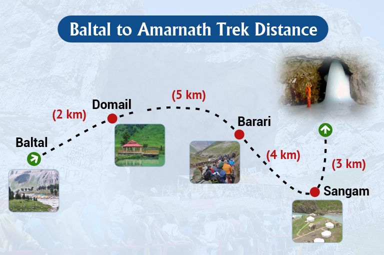 baltal-to-amarnath-trek-distance