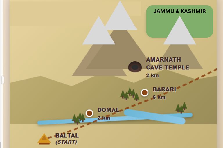 baltal-to-amarnath-trek-distance