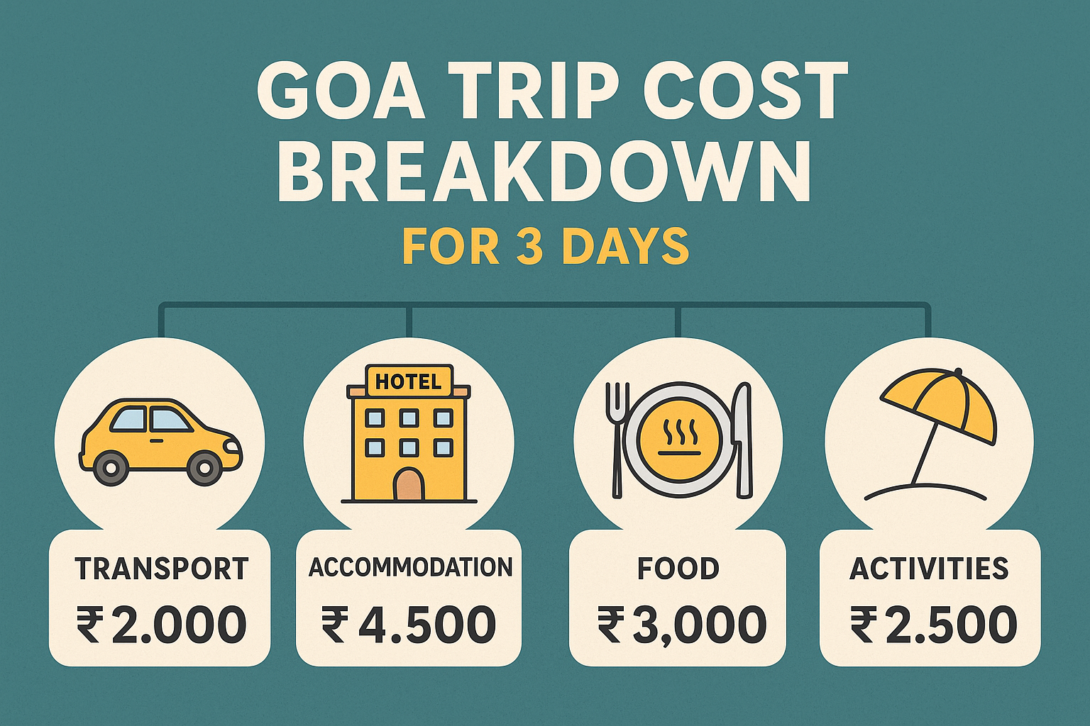 goa trip cost breakdown