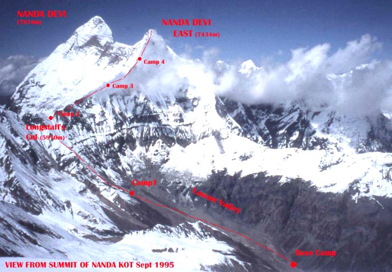 Jim Corbett - Nainital Tour