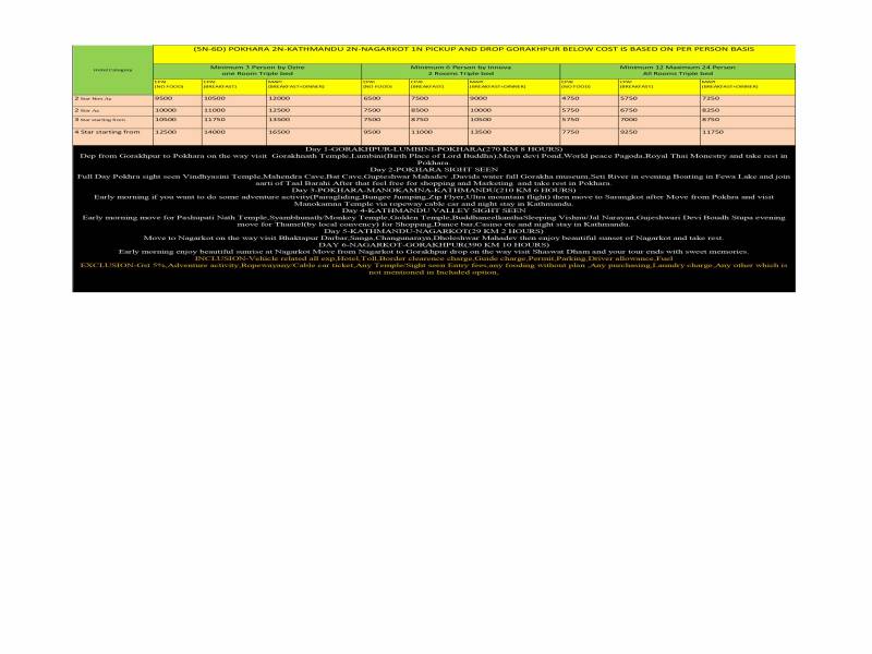 Mesmerizing Nepal Package