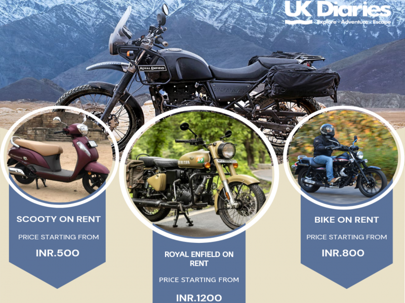 1 Night, 2 Days Rishikesh Tour Package