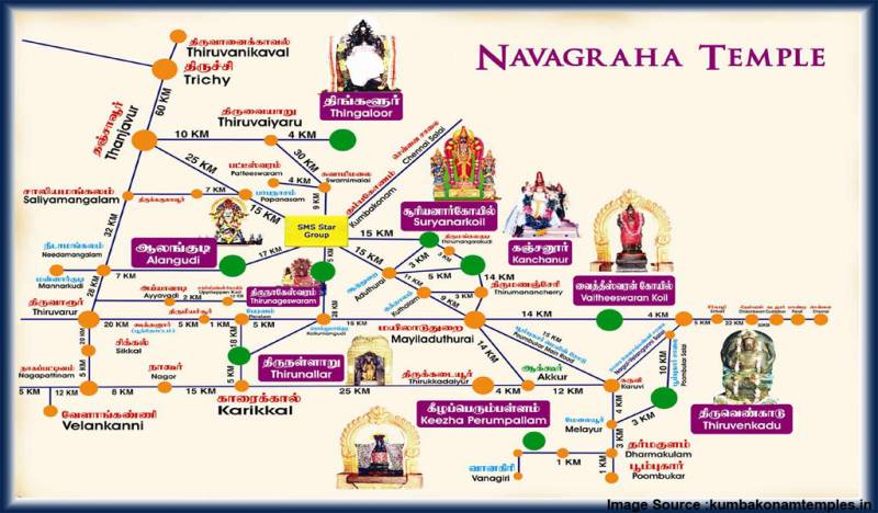 Navagraha Temples and Kumbakonam Temples
