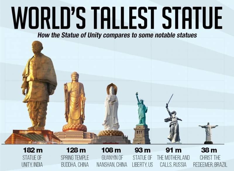 1 Day Trip To World's Tallest Statue