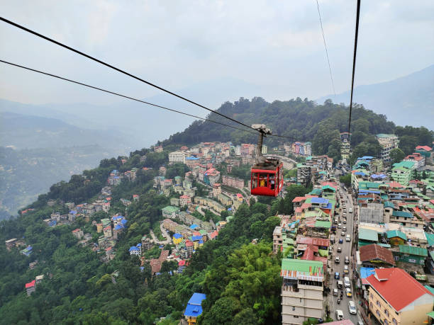 7 Days Sikkim Delight with Pelling Itinerar