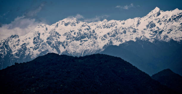 6 Days Sikkim Silk Route Tour Package