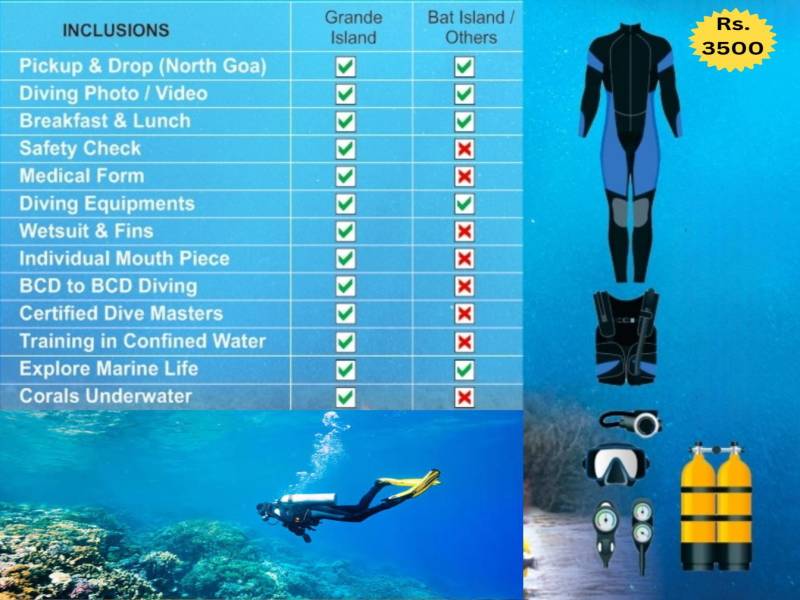 One Day Goa - Scuba Diving Platinum Package