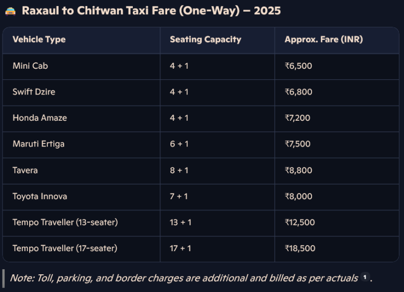 🐘 Raxaul To Chitwan 2N/3D Tour Package