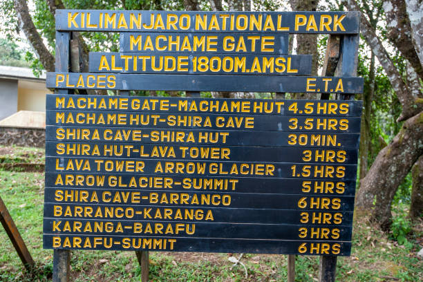 7-Day Machame Route – Mount Kilimanjaro