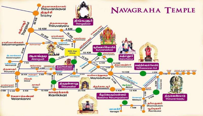 Navagraha Pilgrimage Package