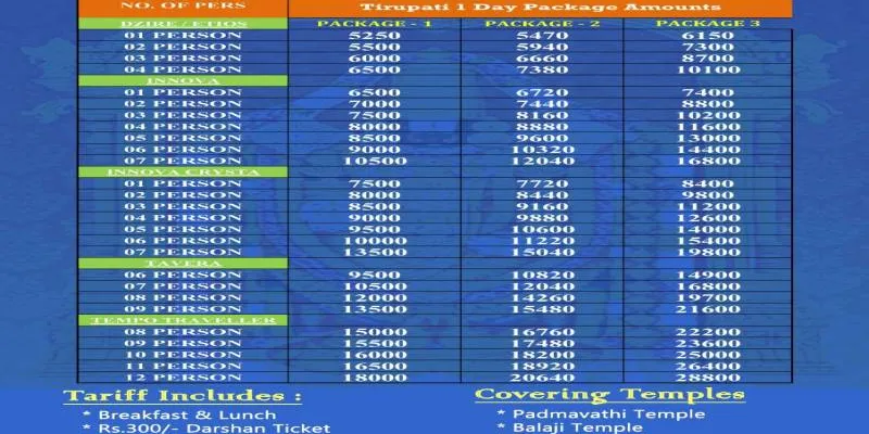 Balaji Travels T.Nagar Package