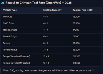 🐘 Raxaul to Chitwan 2N/3D Tour Package