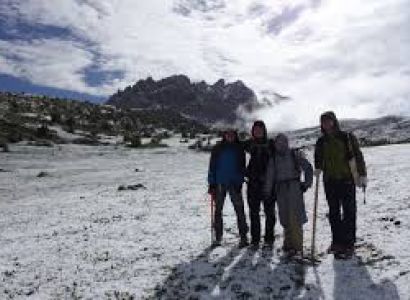 Roof of the World Package