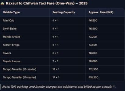 🐘 Raxaul to Chitwan 2N/3D Tour Package