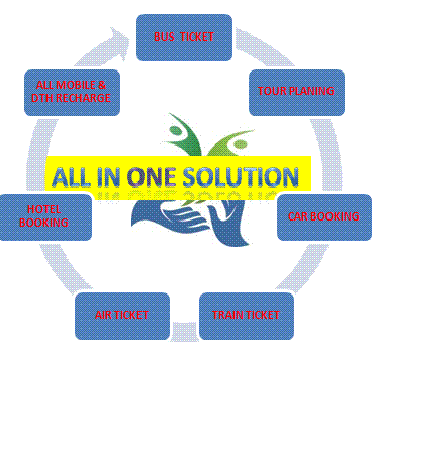 All in One Solution